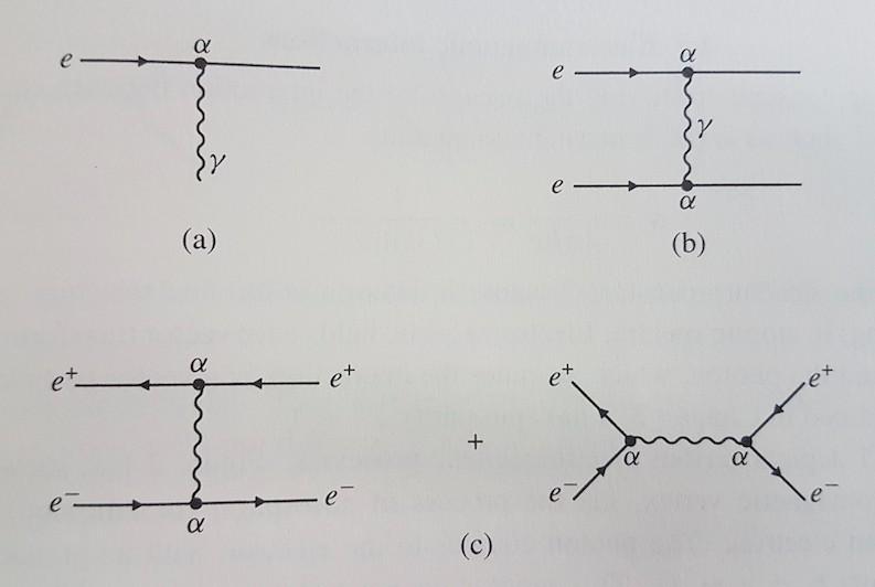 Diagramas de Feynman - regras vértice básico