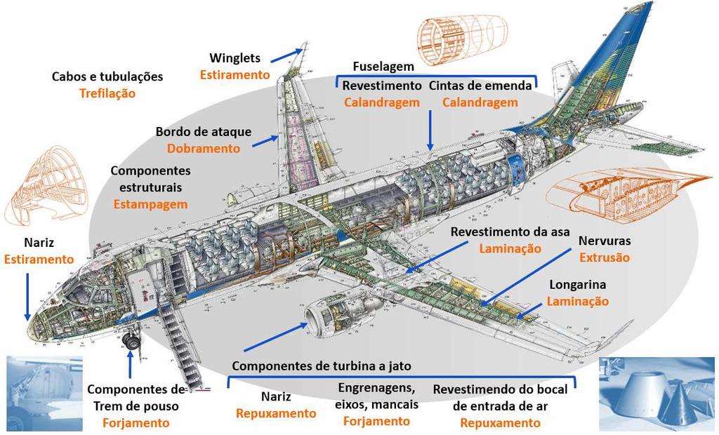 Motivação: Contexto Tecnológico