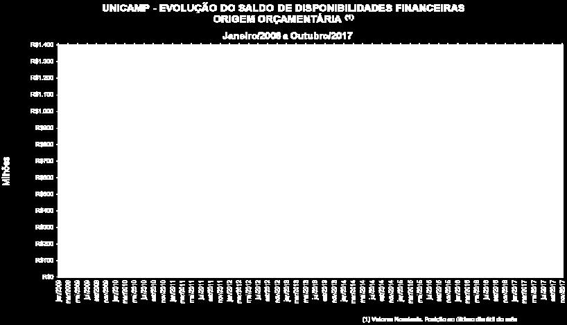 RESERVA ESTRATÉGICA PREVISÃO DE UTILIZAÇÃO POSIÇÃO 31/10/2017 44 A SALDO FINANCEIRO (POSIÇÃO EM 31/10/2017)... R$ 686.792.570 B DESPESAS ORÇAMENTÁRIAS RECURSOS COMPROMETIDOS... R$ 3.722.669 1.