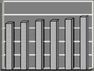 Em continuidade à análise da arrecadação do ICMS, apresentamos os Gráficos 1 e 2 os quais adotam a estimativa de arrecadação de ICMS de R$ 97,936 bilhões para 2018, sendo que em valores deflacionados