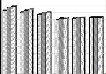 RECEITAS 5 Apresentamos na sequência os dados relativos às receitas da UNICAMP oriundas do Tesouro do Estado (Quota parte sobre ICMS + Lei Kandir), sendo que os valores do período 2013 2016 se