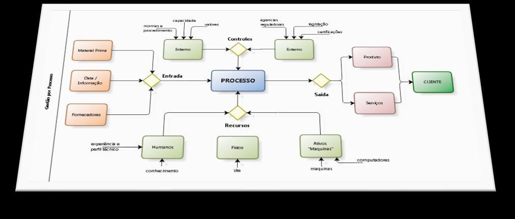 INOVAÇÃO E MELHORIA ANÁLISE E MELHORIA DE PROCESSOS 4 Transforme os processos da sua empresa MAPEAMENTO