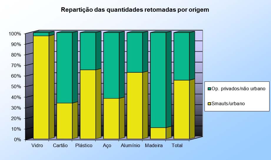 5 - Empresas