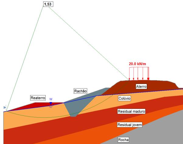 Figura 10: Seção tipo do reaterro. Figura 8: Análise da estabilidade da solução (Morgenstern-Price).