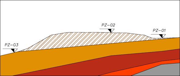 Tabela 2: Valores piezométricos medidos. 5. CONSIDERAÇÕES FINAIS Figura 12: Detalhe da instalação do tubo ARMCO. 4.