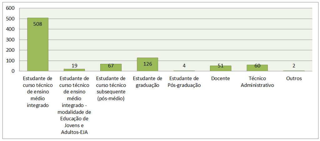 Leste, Coari, Eirunepé, Humaitá, Itacoatiara, Lábrea, Maués, Manacapuru, Parintins, Presidente Figueiredo, São Gabriel da Cachoeira, Tabatinga e Tefé.