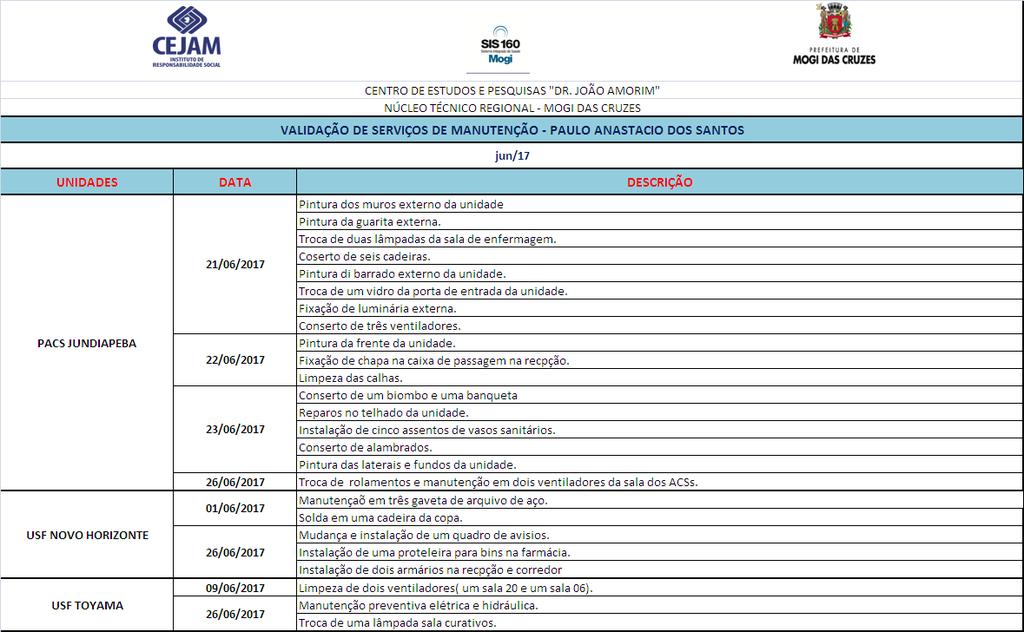 30/jun MÉDICOS 4 h 1 HIPERPLASIA DE PRÓSTATA CHRISTIANO QUISSAK