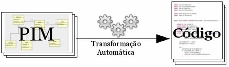 Neste caso, são utilizadas linguagens de ações semânticas como a Object Action Language (OAL) (ACCELERATED-TECHNOLOGY, 2006) ou a Action Specification Language (ASL) (KENNEDY-CARTER, 2006).