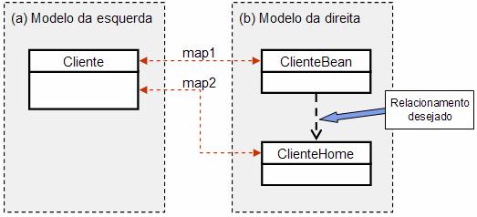 <classifier-map id= map1 name= map 1 > </classifier-map> <classifier-map id= map2 name= map 2 > </classifier-map> <relationship type="dependency" direction="forward"> <map id="map1"> <property name=