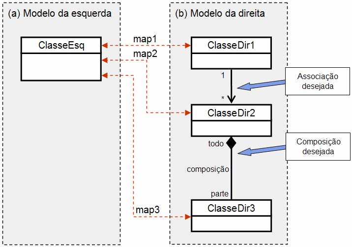 <classifier-map id= map1 name= map 1 > </classifier-map> <classifier-map id= map2 name= map 2 > </classifier-map> <classifier-map id= map3 name= map 3 > </classifier-map> <relationship