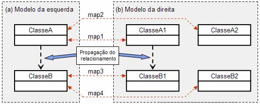 <classifier-map name= map1 preserve-relationships= true > </classifier-map> <classifier-map name= map2 > </classifier-map> <classifier-map name= map3 preserve-relationships= true > </classifier-map>