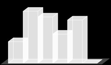 (%) Demonstrativo de Lucros e Perdas (DLP) (%): Valores (%) Medicamentos Prescrição (Éticos) e Populares Especiais (%) 12,00 Desejável < 17,00% Vendas Brutas (%) 100,00 Medicamentos Similares (%)