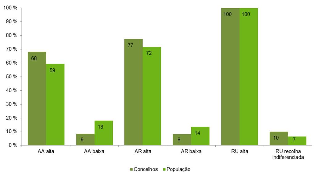 3. Evolução do setor 3.