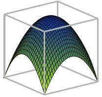 Então f(0,0) = 1 é o máximo de f no seu domínio, pois dados dois números reais x e y quaisquer, temos f(x, y) = 1 y 2 x 2 1 = f(0,0) Teorema 9: (Classificação dos pontos críticos) Suponha que f tenha