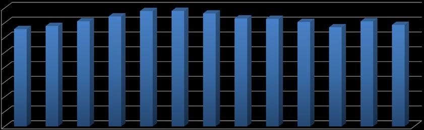 Tabela 1 - Comércio Exterior da Bahia Valor (em US$ milhões) Var. (%) Jan - Nov 11(a) Jan - Nov 12(b) (b/a) 1.