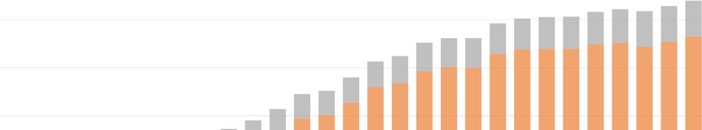 PRODUÇÃO BRASILEIRA DE CARNES 30,00