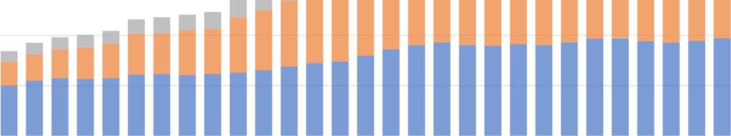 Suíno: (+255%) 3,76 20,00 15,00 13,55