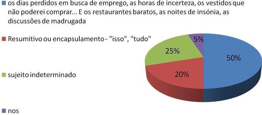 Em nossas categorizações, tratamos o sujeito de (9), assim como a maioria dos entrevistados, como sendo composto, e não um resumitivo.