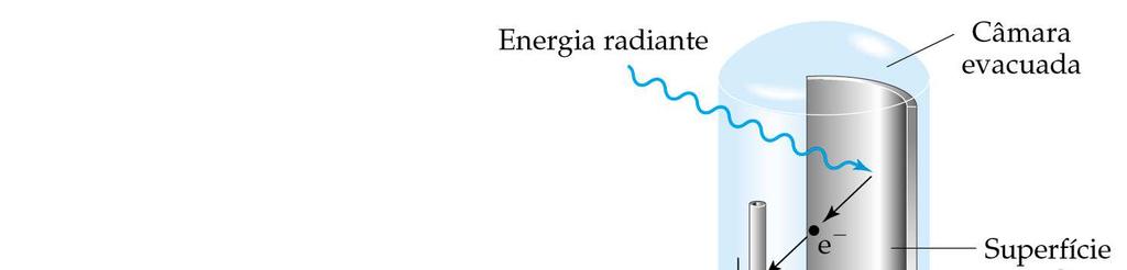 Einstein supôs que a luz trafega em pacotes