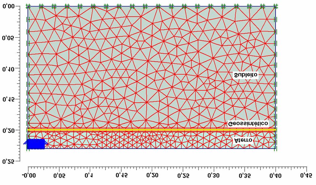 Estradas Não-pavimentadas e Ferrovias Reforçadas com Geossintéticos malha de elementos finitos consistiu de 934 elementos triangulares de seis nós, conforme mostra a Figura 4.5.