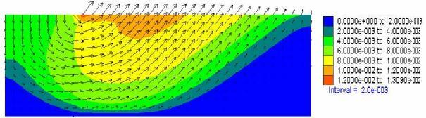 Capítulo 4 Modelos Reduzidos 4.5.4. RESULTADOS 4.5.4.1. Campo de Deslocamentos A Figura 4.32 e a Figura 4.