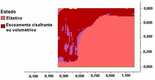 Capítulo 4 Modelos Reduzidos Z Y X (a) (b) (c) (d) (e) Figura 4.38.