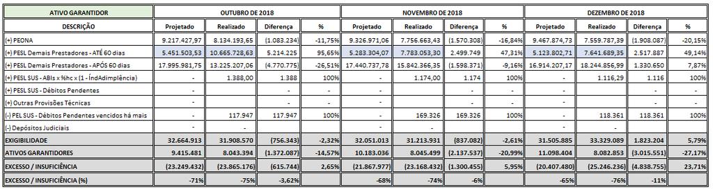 Redução de despesas de aluguel, comunicação A expectativa da administração é de que as ações e medidas, já em andamento, propostas pelo Programa de Saneamento, possam começar a gerar resultados a