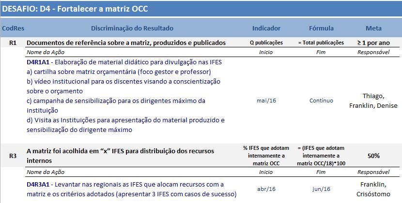 Plano de