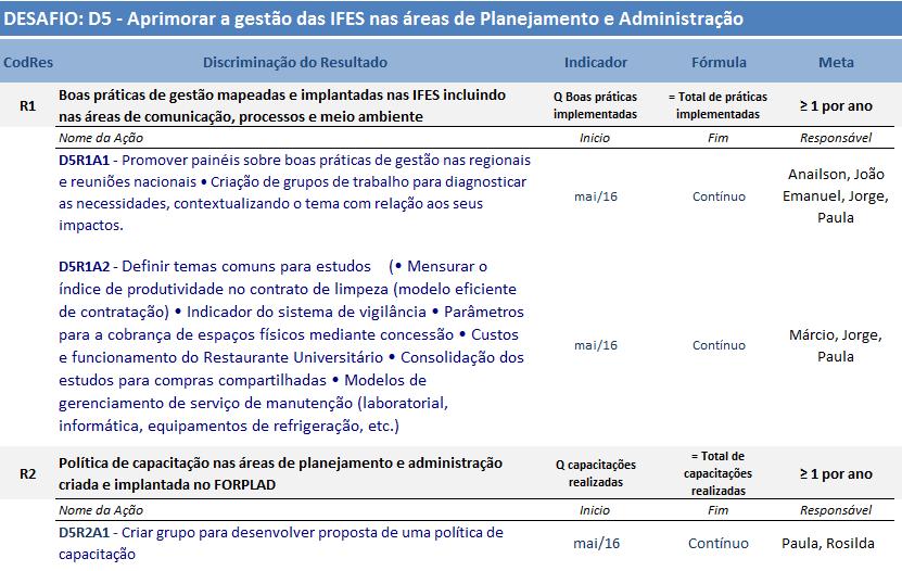 Plano de