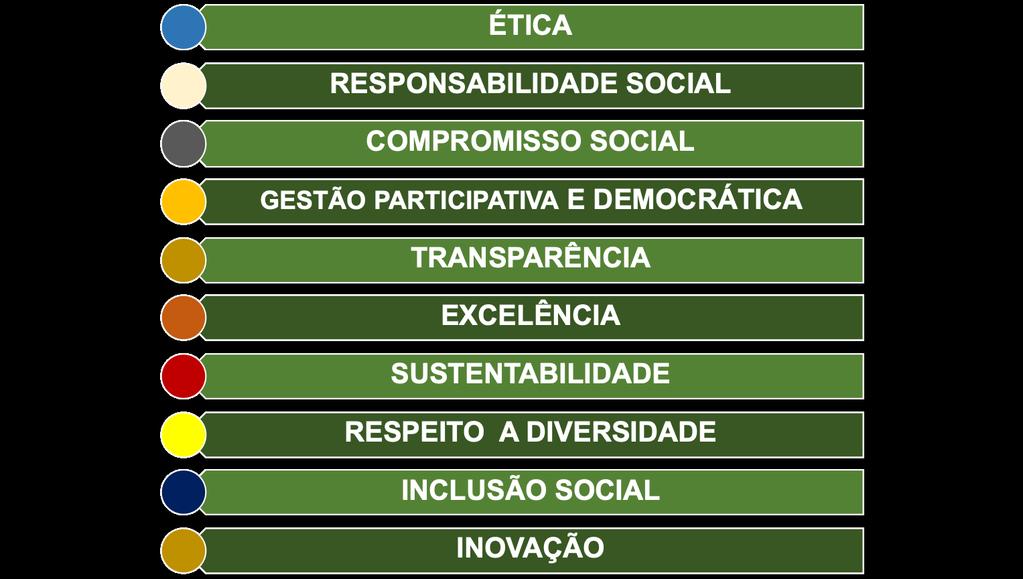 VALORES DO