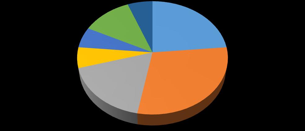 8 - HÁ ALGUM TEMA/ ASSUNTO OU CONTEÚDO QUE VOCÊ JULGA IMPORTANTE E NÃO APRENDEU?