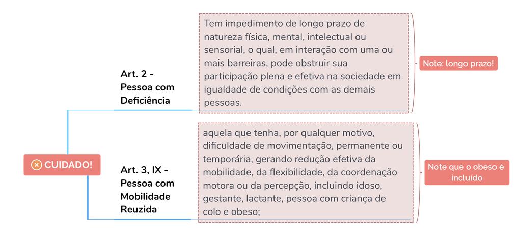 REFORÇANDO Vamos em frente com mais definições IMPORTANTES (DEMAIS, MUITO, PRA CARAMBA) X - residências inclusivas: unidades de oferta do Serviço de Acolhimento do Sistema Único de Assistência Social