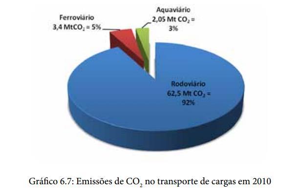 Transporte