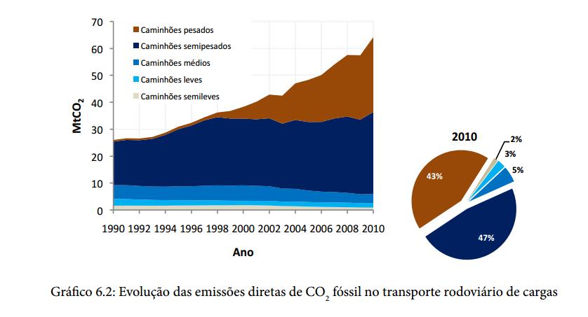 Transporte de Carga