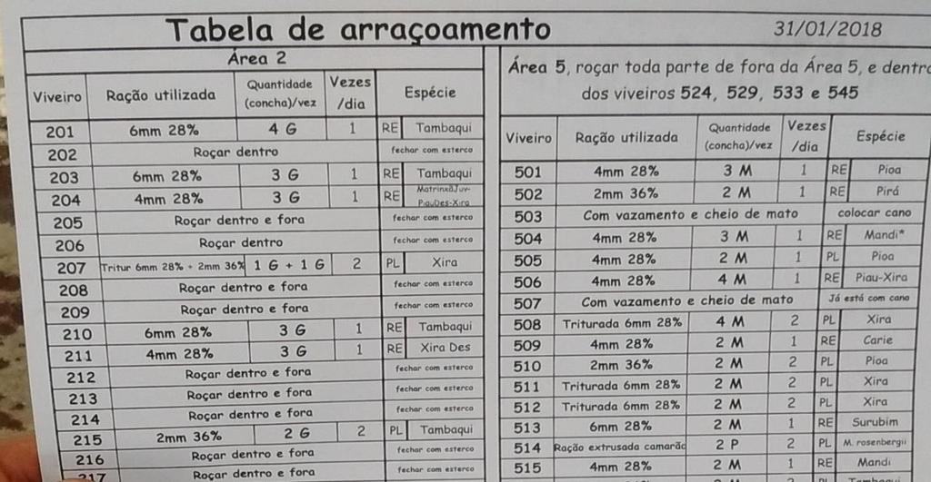 51 2.5.3. Manejo de Alimentação dos Peixes A alimentação dos peixes da estação baseada na estimativa de biomassa de cada unidade de cultivo.