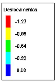 47 Figura 05 Deslocamentos da grelha. FONTE: Do autor.