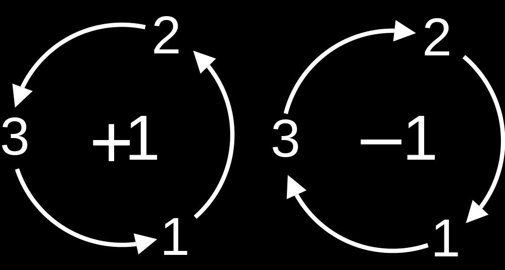 1 se (i, j, k) for uma permutação ímpar de (1, 2, 3) 0 caso contrário