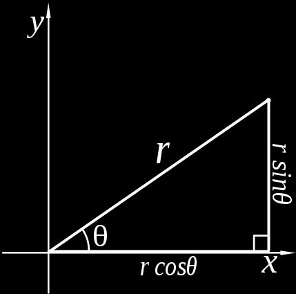 Coordenadas Curvílineas Definição Se (y i ) são coordenadas cartesianas, as coordenadas (x i ) são chamadas de coordenadas curvílineas se G = F 1 : x i = x i (y 1,..., y n ) é uma aplicação não linear.