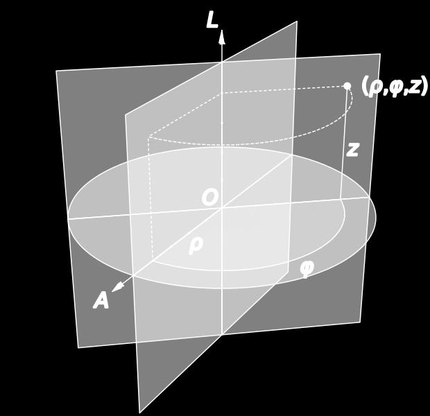 Quando G é uma transformação linear, (x i ) são chamadas de coordenadas afim.