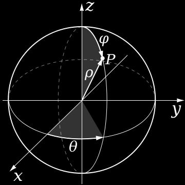 Exemplo: coordenadas esféricas (x 1, x 2, x 3 ) = (ρ, ϕ, θ) e (y 1, y 2, y 3 ) = (x, y, z) G : y 1 = x 1 sin(x 2 ) cos(x 3 ) F : y 2 = x 1