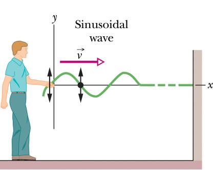 O so necessita de u eio para se propagar. A luz tabé é ua onda, e e particular ua onda eletroagnética. Ondas eletroagnéticas pode se propagar e u eio ou no vácuo.