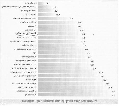 html Realidade das Empresas Pesquisa realizada em 2003 com 60 empresas no Brasil pela Bain & Company Fonte: HSM Management (Julho/Agosto) Pesquisa