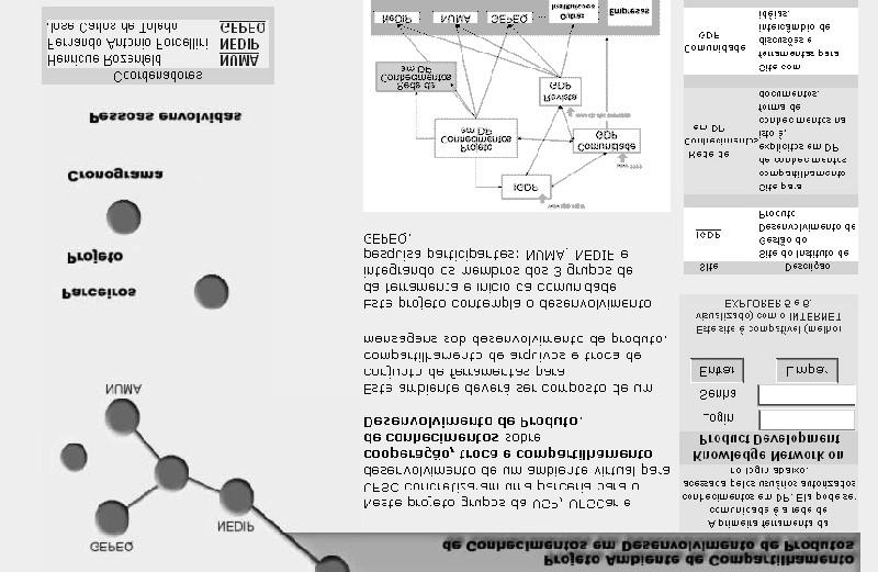 Ferramentas da GC Projeto Ambiente de compartilhamento de