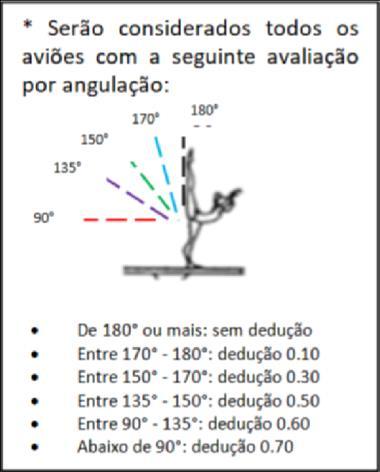 Painel D A não realização de qualquer item, acarretará na dedução do valor total do memso, de acordo com as especificações constantes na série escolhida.