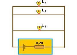64 - (MACKENZIE-SP) Quando as lâmpadas L1, L2 e L3 estão ligadas ao gerador de f.e.m.ε, conforme mostra a figura ao lado, dissipam, respectivamente, as potências 1,00 W, 2,00 W e 2,00 W, por efeito Joule.