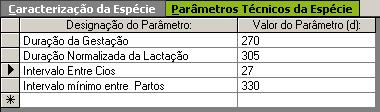 Parâmetros da Espécie Permite definir durações para os parâmetros técnicos mais comuns. Estes parâmetros utilizam o cálculo de indicadores e validações. Existem Documentos oficiais para a espécie 2.1.