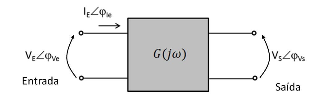 Identificar indicadores de qualidade da resposta destes circuitos analisando frequência de corte e índice de mérito. ) Resposta em frequência Em experiências anteriores (Exp. 3 e Exp.