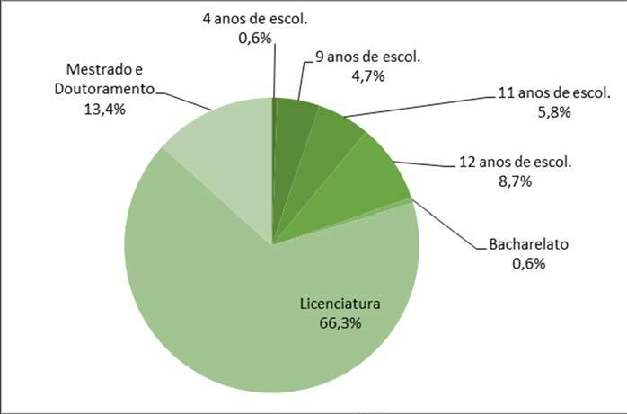 7 É de referir que ao longo dos últimos 5 anos o número de colaboradores detentores de habilitações até ao 9º ano de escolaridade tem decrescido e o grupo habilitacional com formação superior tem