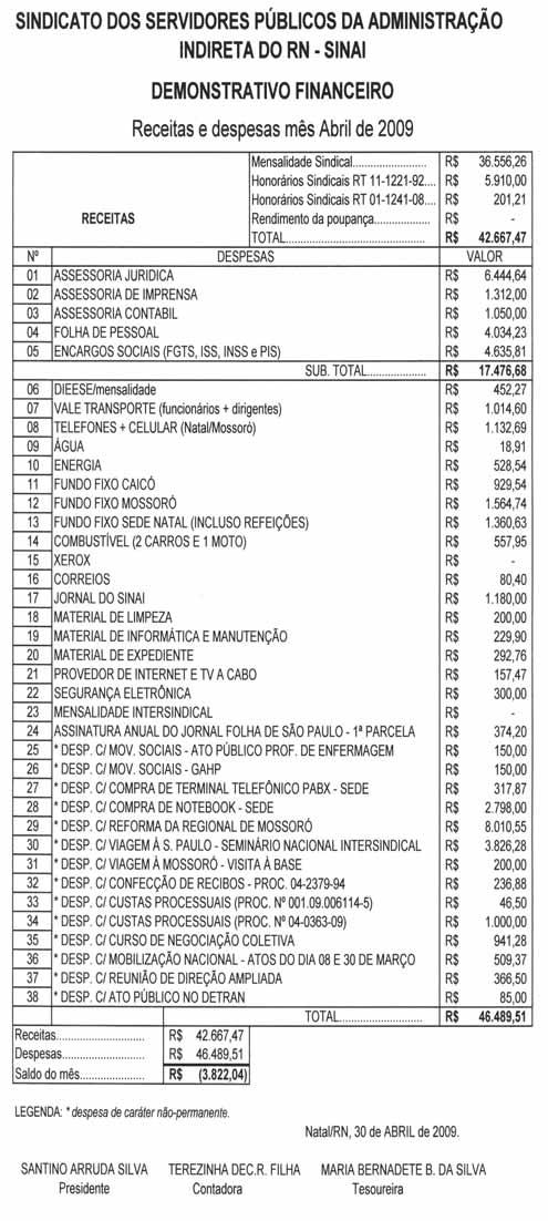 2 Natal, maio de 2009 Prestação de contas PEC oficializa o calote Este projeto limita o sistema de pagamento dos precatórios para os estados e os municípios T ramita na Câmara dos Deputados a