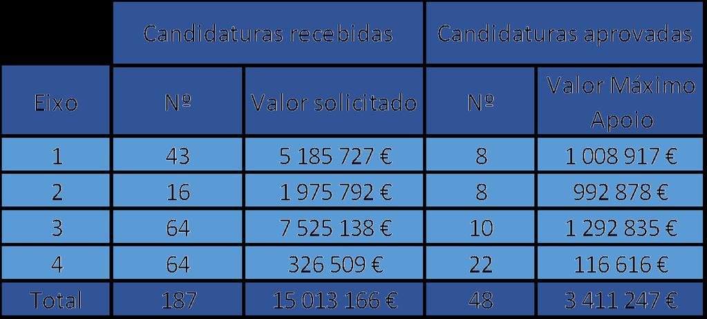 Concursos